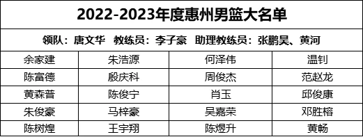 篮球周训练计划包括哪些内容呢图片_1